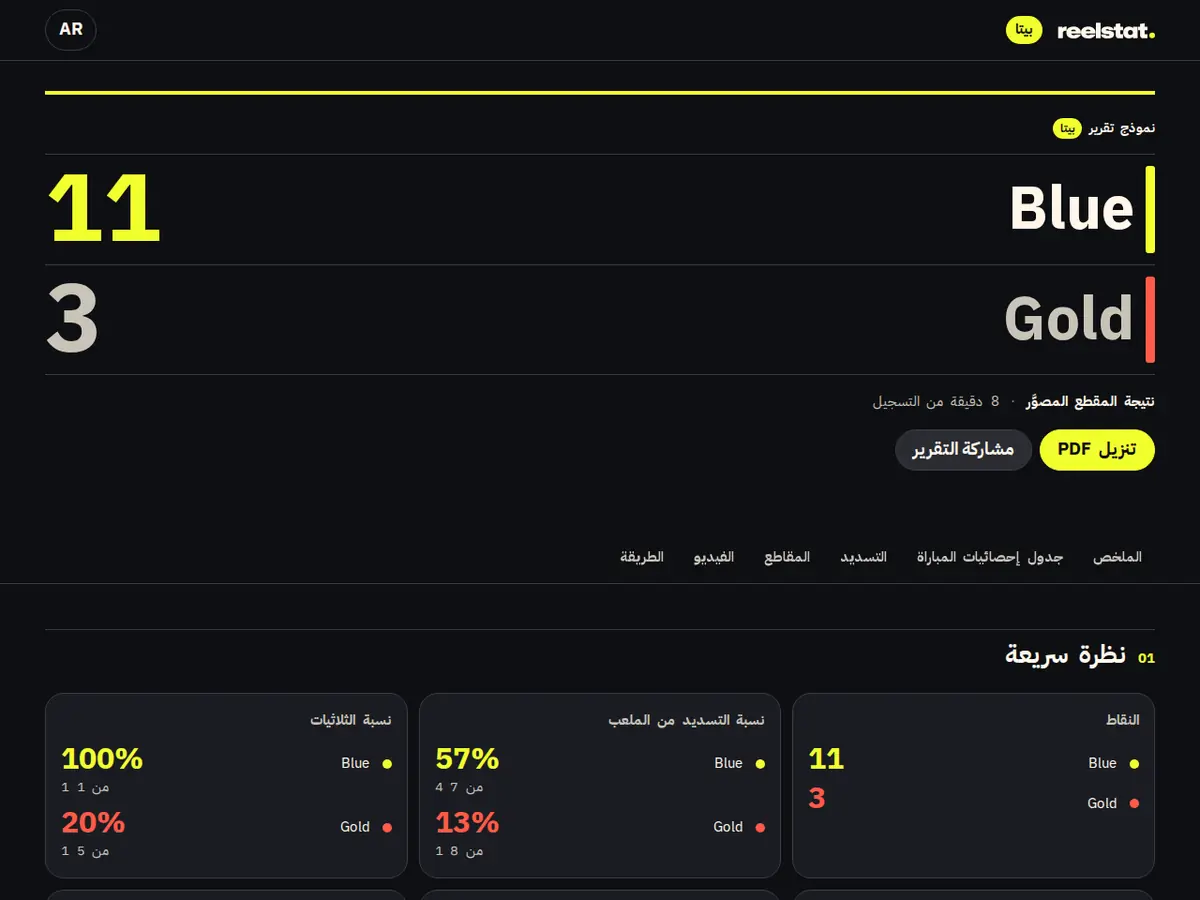 تقرير مباراة Reelstat على هاتف وحاسوب محمول: النتيجة النهائية وجدول الإحصائيات بأرقام القمصان والتسديد.